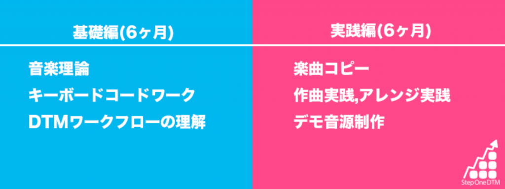 プロコースクリエータープラン内容