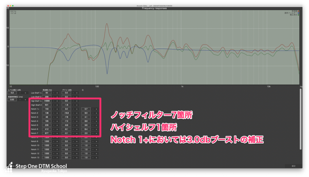 【After】GLM Ver.4.1での左側スピーカーの補正結果