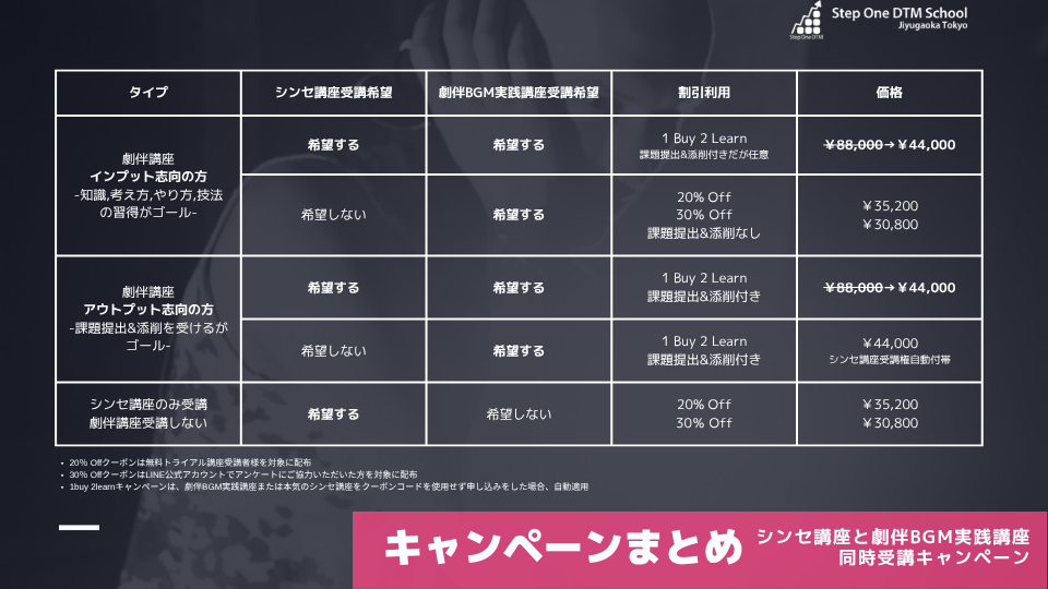 1buy2learnキャンペーンまとめ表